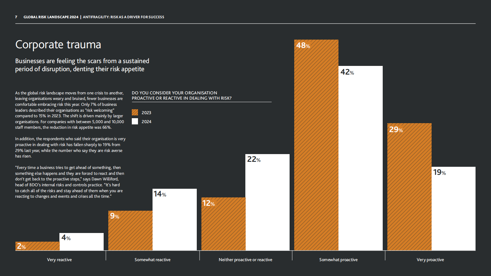 BDO：2024年全球风险态势报告（英文版） 第8页