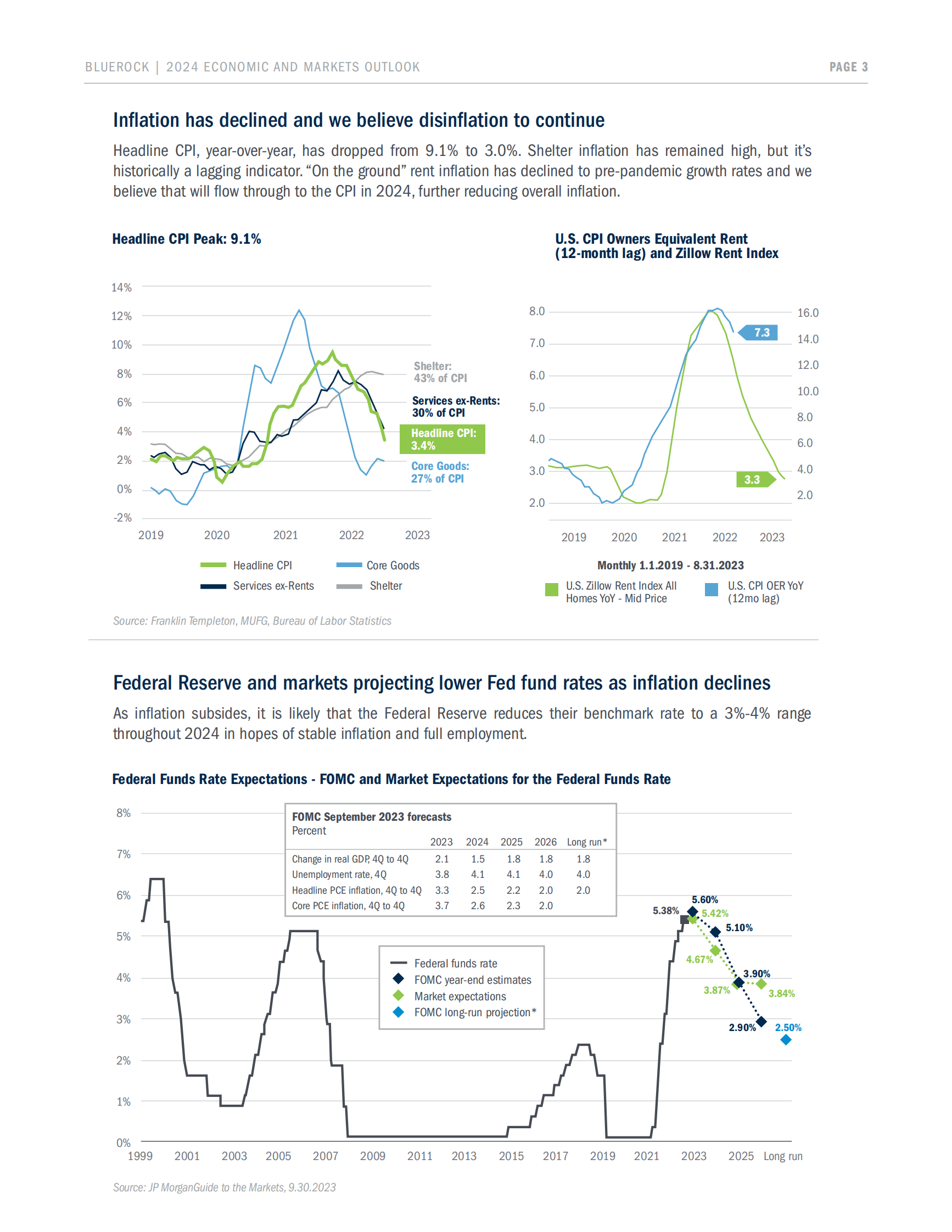 Bluerock：2024年经济与投资市场展望报告（英文版） 第5页