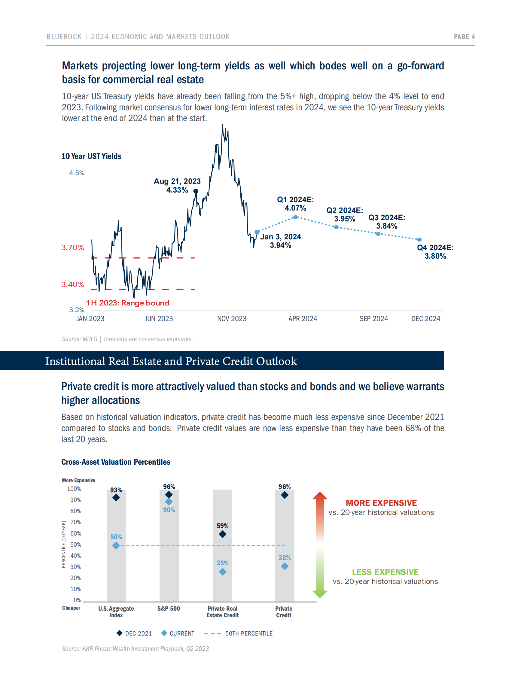 Bluerock：2024年经济与投资市场展望报告（英文版） 第6页