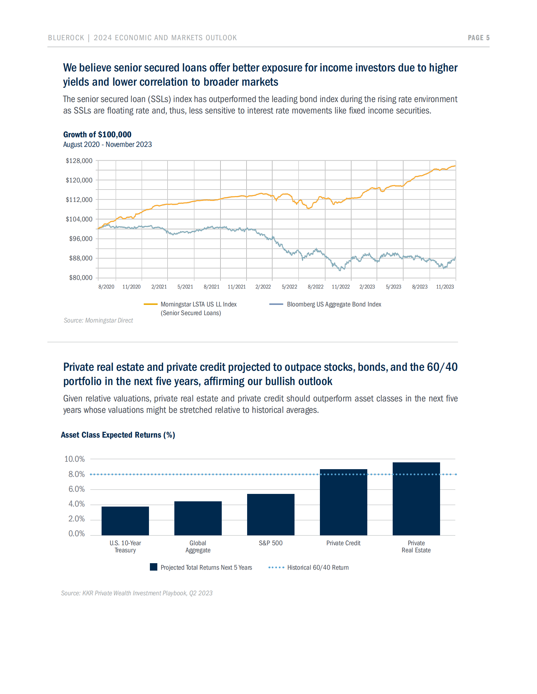 Bluerock：2024年经济与投资市场展望报告（英文版） 第7页