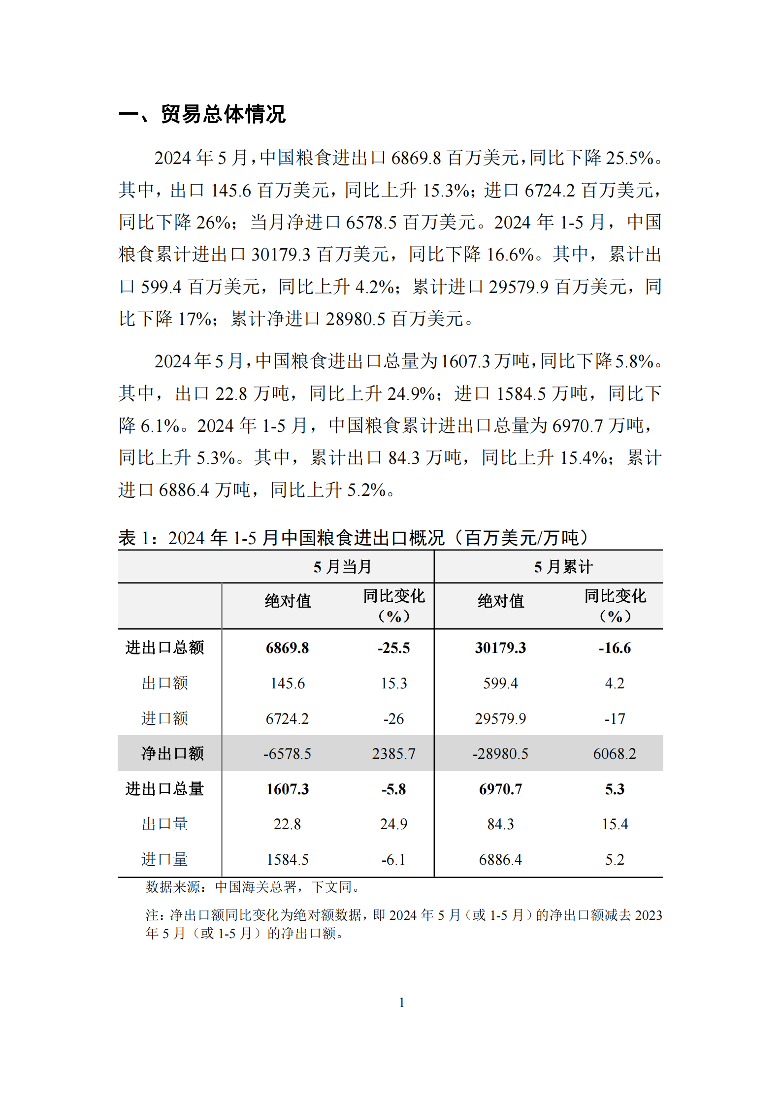 UIBE数字经济实验室：中国粮食贸易月度监测报告（2024年1-5月） 第2页
