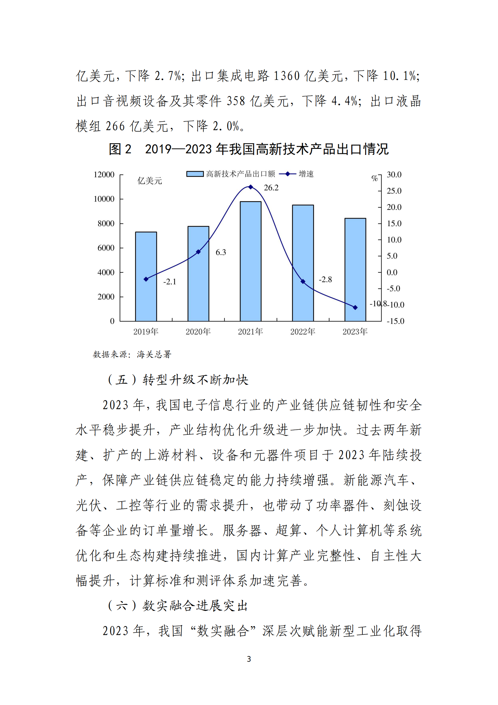 2023年电子信息行业经济运行报告 第3页