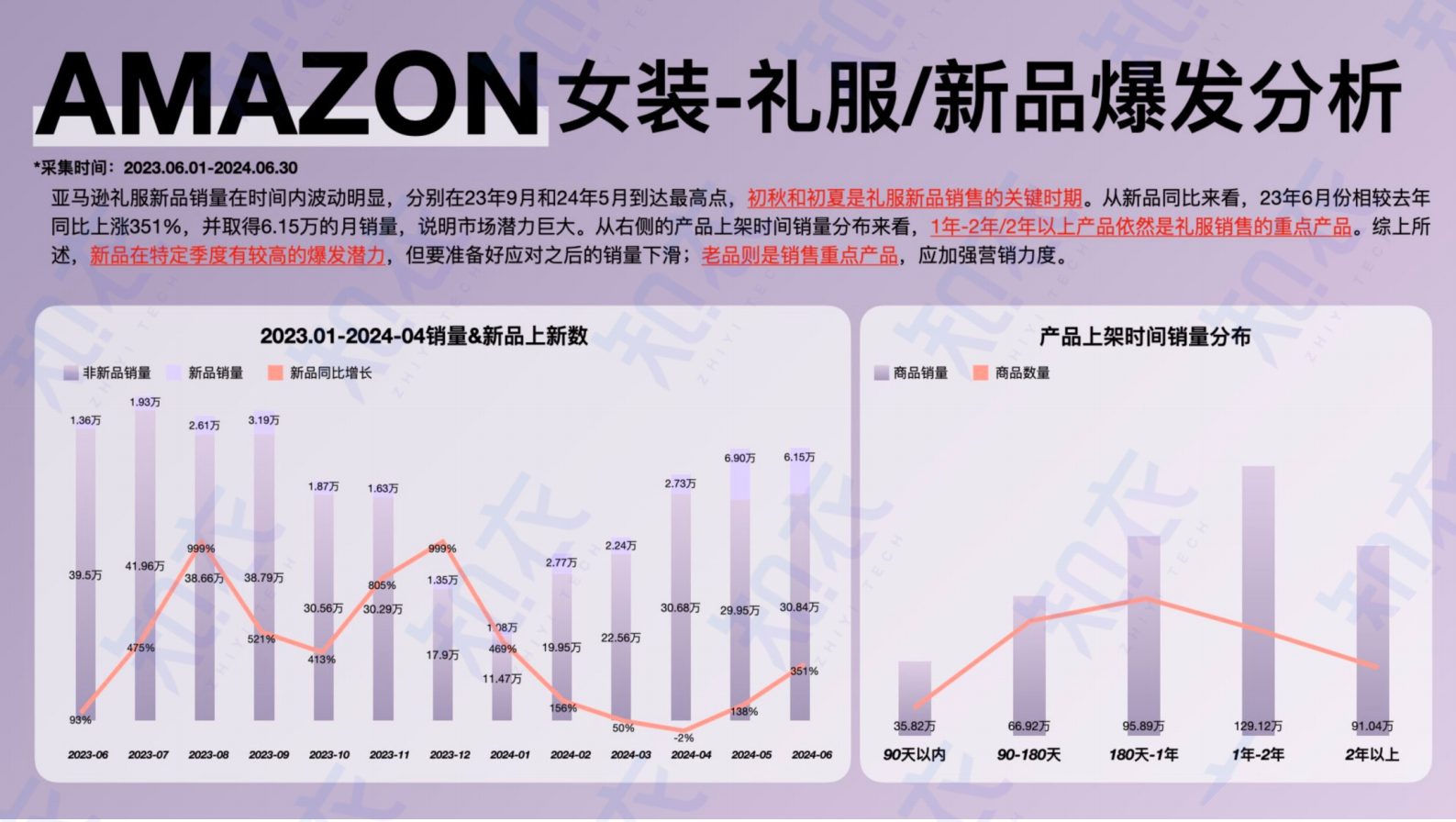 2024-2025女装&礼服行业跨境电商多平台趋势分析 第4页