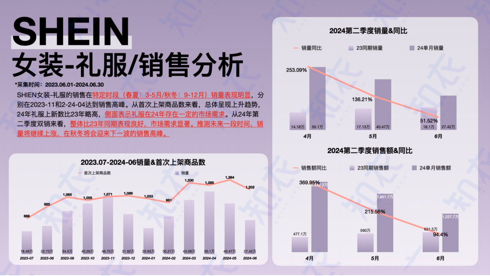 2024-2025女装&礼服行业跨境电商多平台趋势分析 第5页