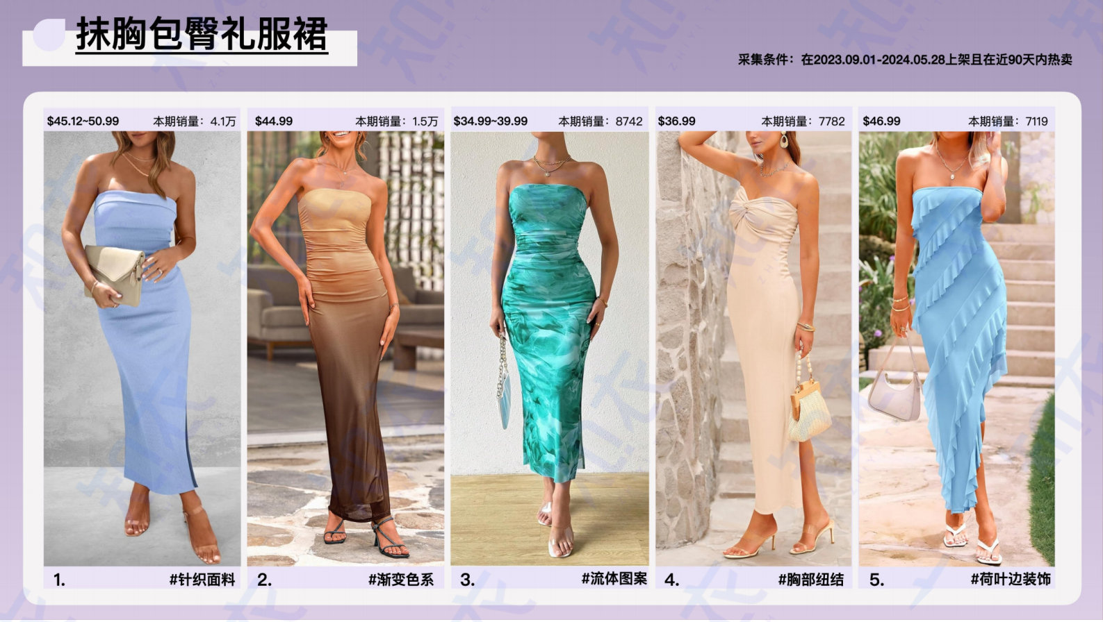 2024-2025女装&礼服行业跨境电商多平台趋势分析 第7页