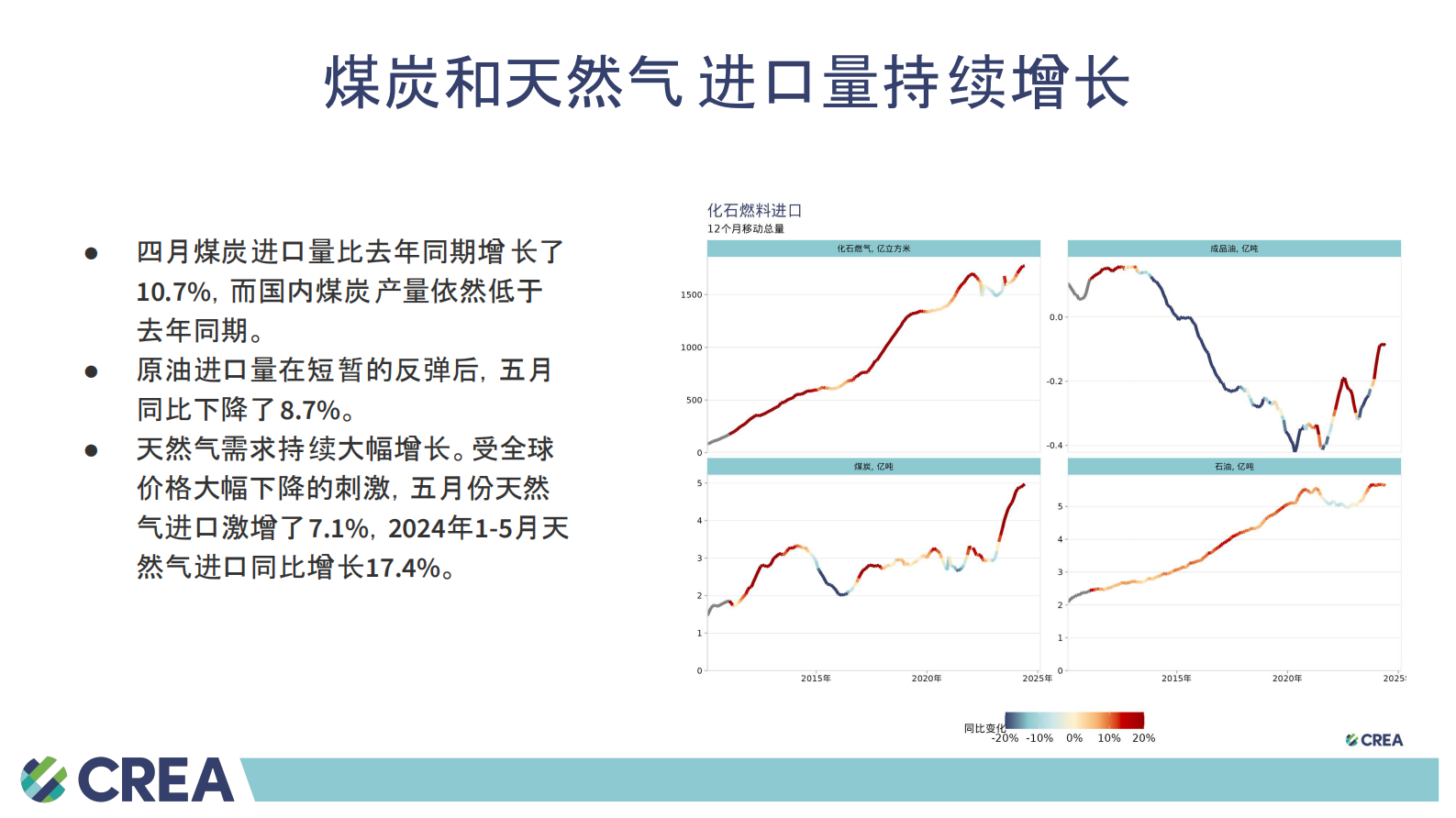 2024年6月中国能源与排放趋势简报 第3页