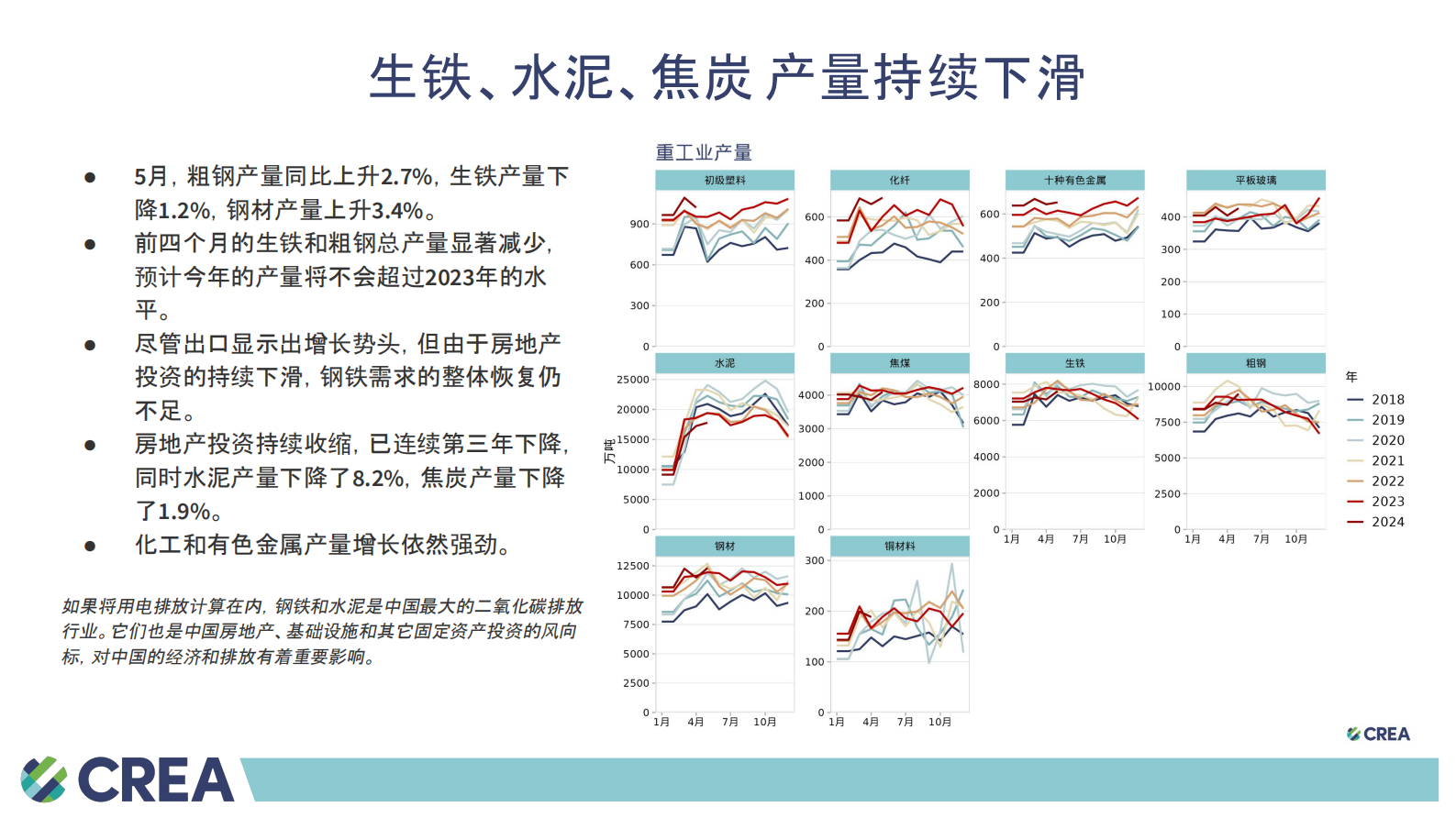 2024年6月中国能源与排放趋势简报 第5页