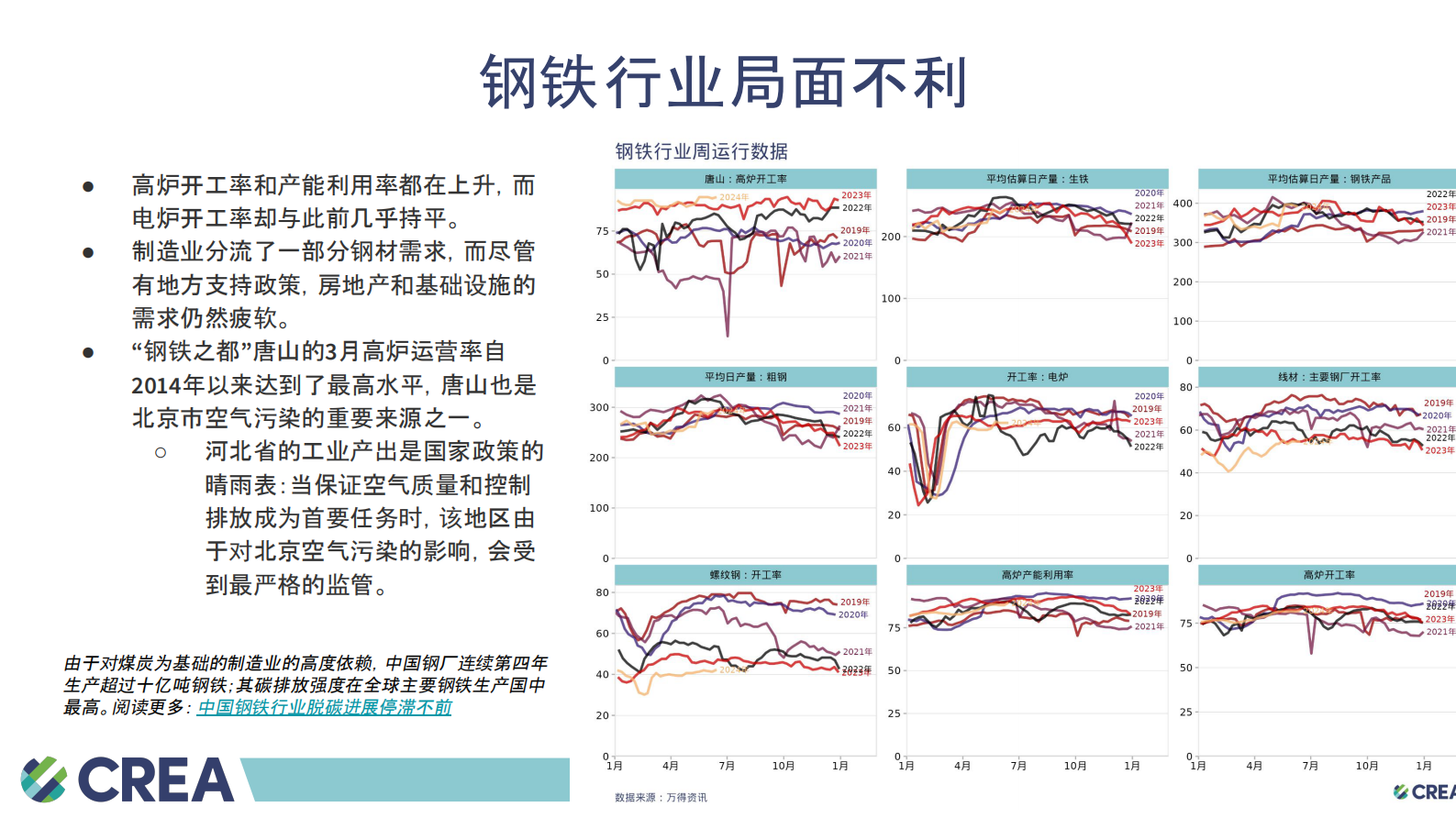 2024年6月中国能源与排放趋势简报 第6页