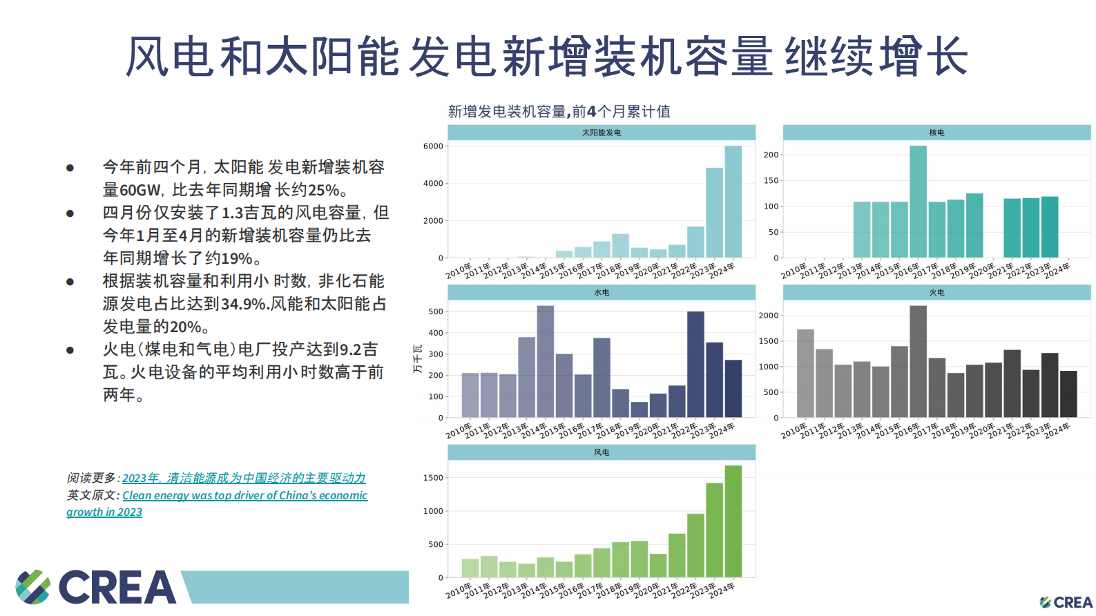 2024年6月中国能源与排放趋势简报 第7页
