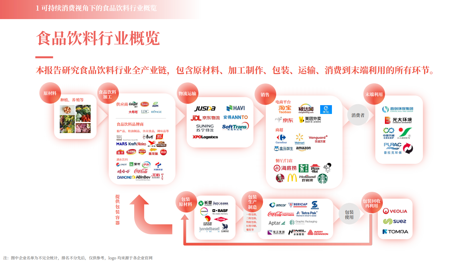2024可持续消费-食品饮料行业洞察报告 第4页