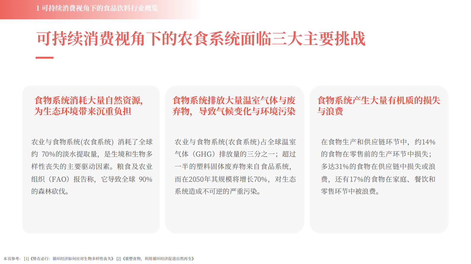 2024可持续消费-食品饮料行业洞察报告 第5页