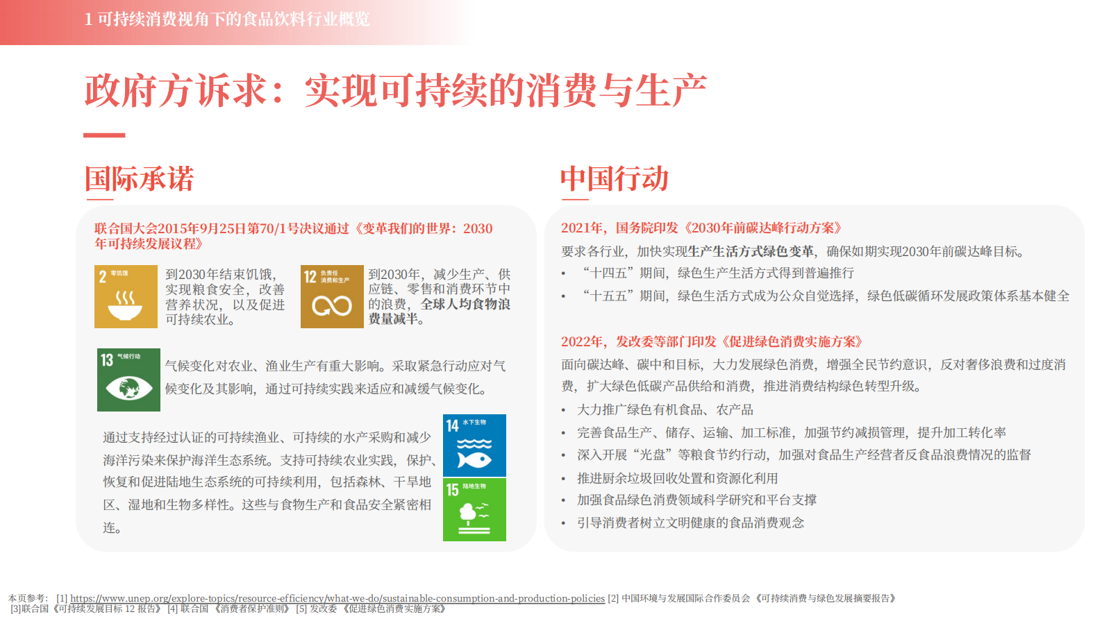 2024可持续消费-食品饮料行业洞察报告 第6页