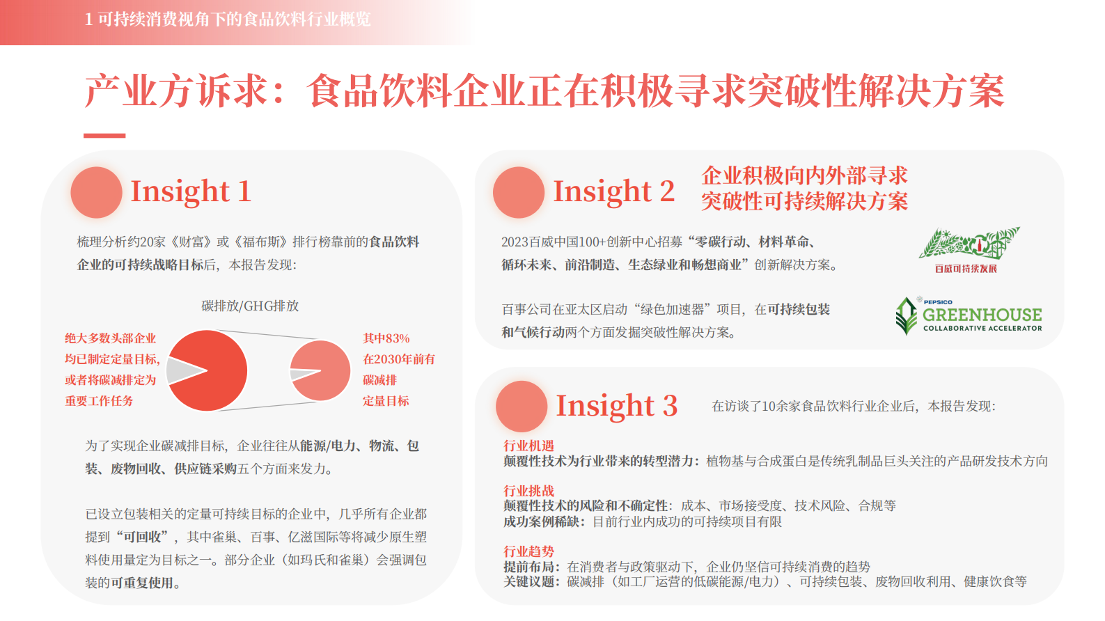 2024可持续消费-食品饮料行业洞察报告 第7页