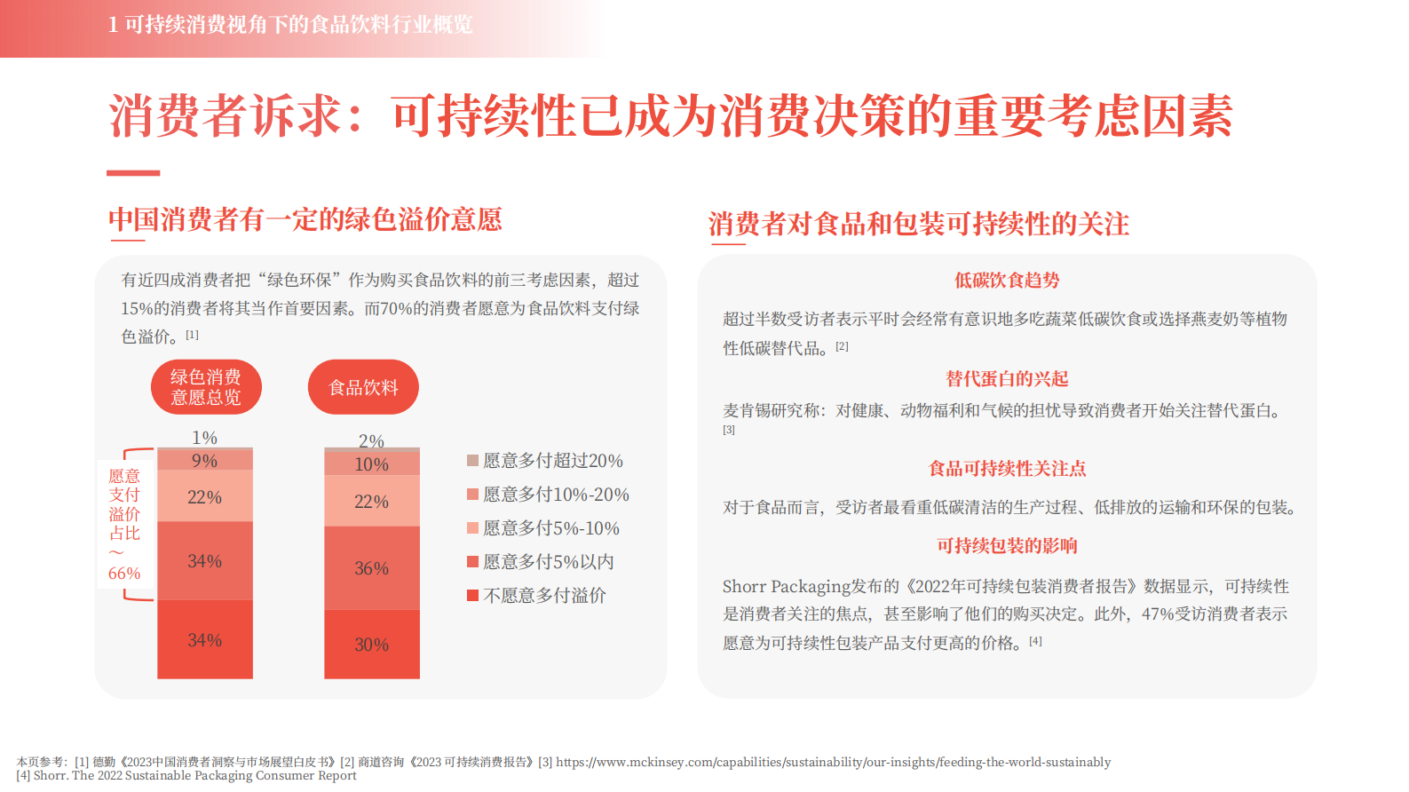 2024可持续消费-食品饮料行业洞察报告 第8页