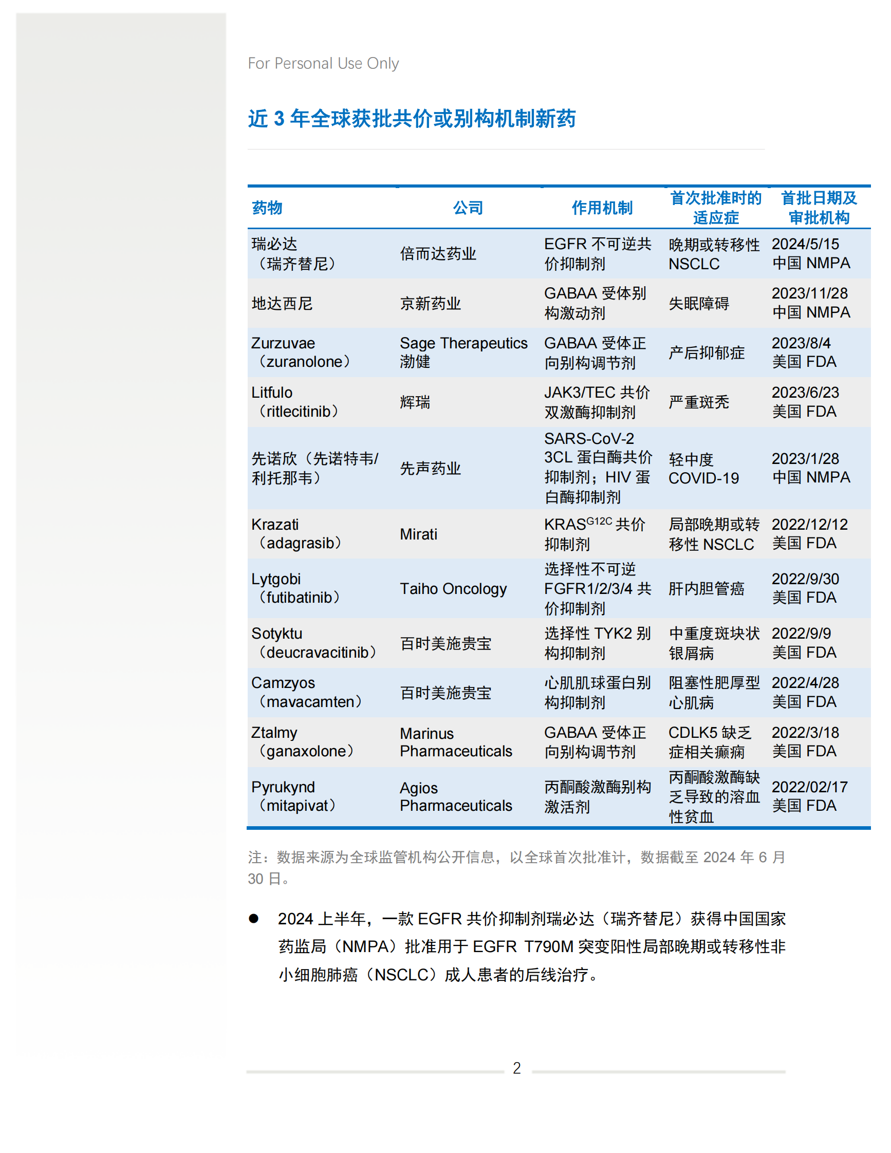 2024年上半年盘点难以成药靶点研发进展白皮书 第4页