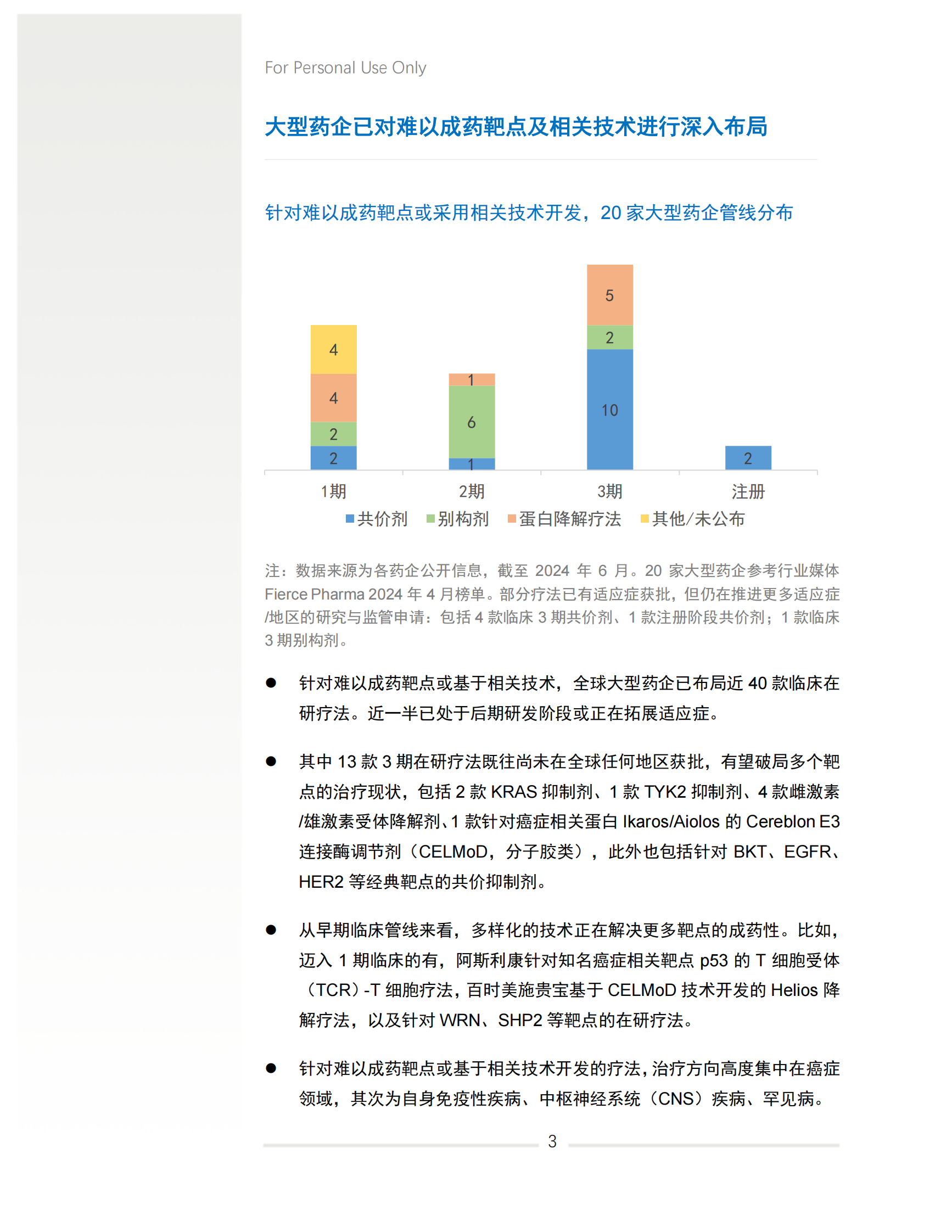 2024年上半年盘点难以成药靶点研发进展白皮书 第5页