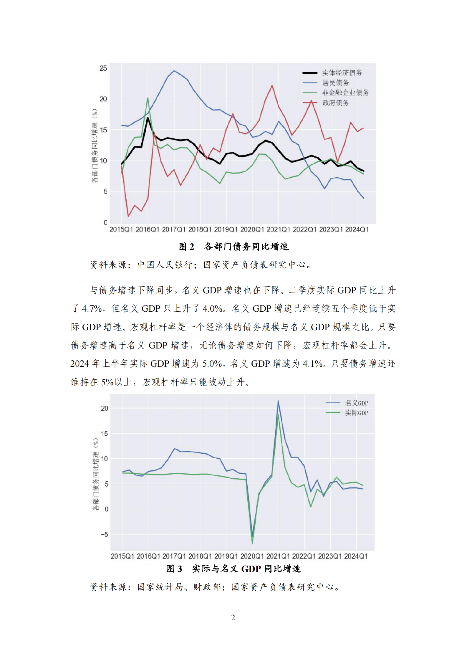 2024Q2宏观杠杆率报告 第6页