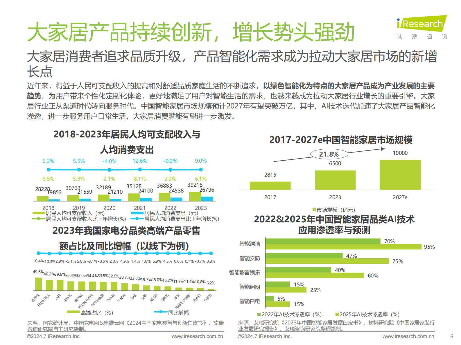 2024年中国大家居后市场服务行业发展研究报告 第6页