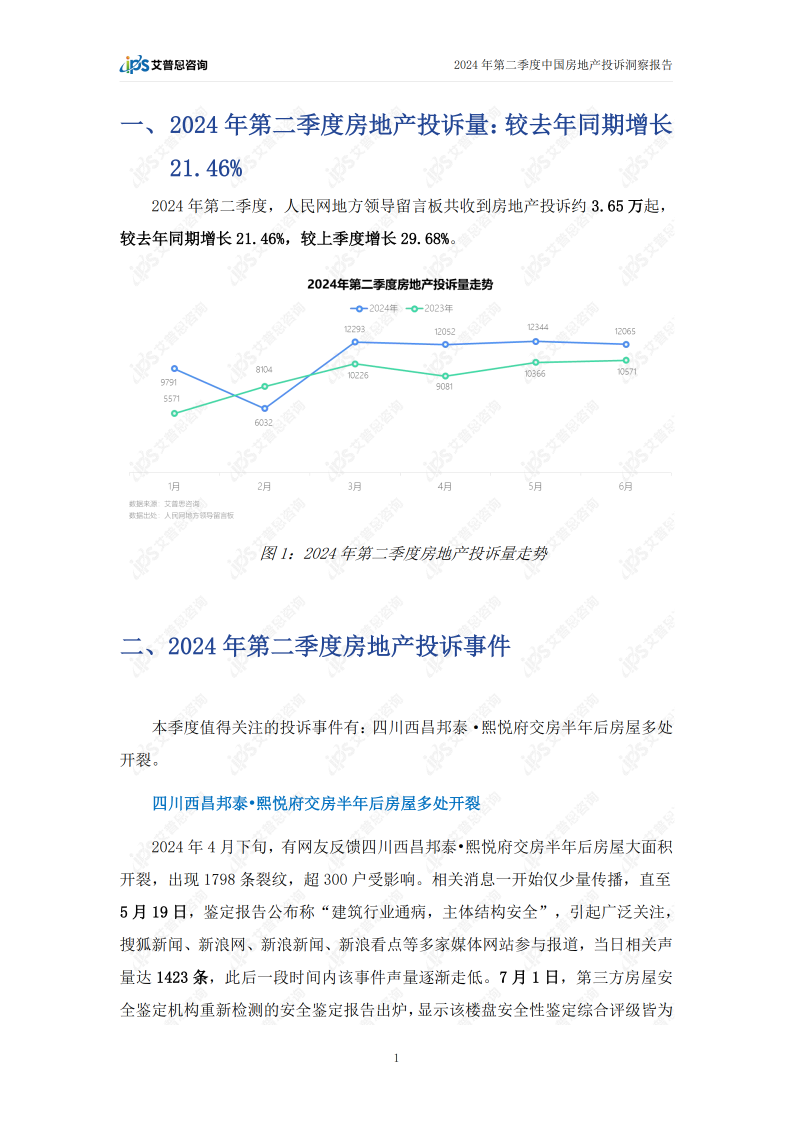 艾普思咨询：2024年第二季度中国房地产投诉洞察报告 第4页