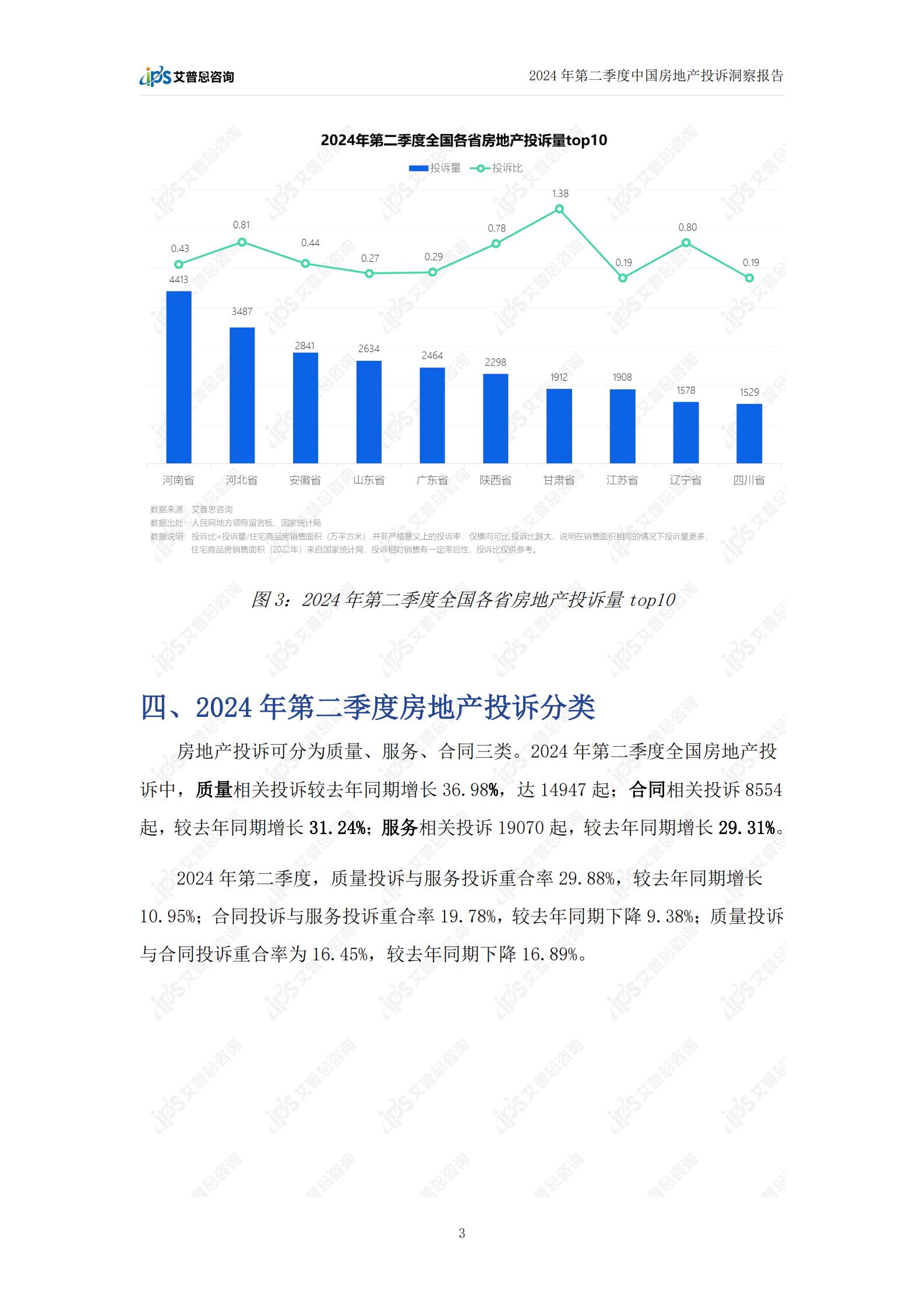 艾普思咨询：2024年第二季度中国房地产投诉洞察报告 第6页