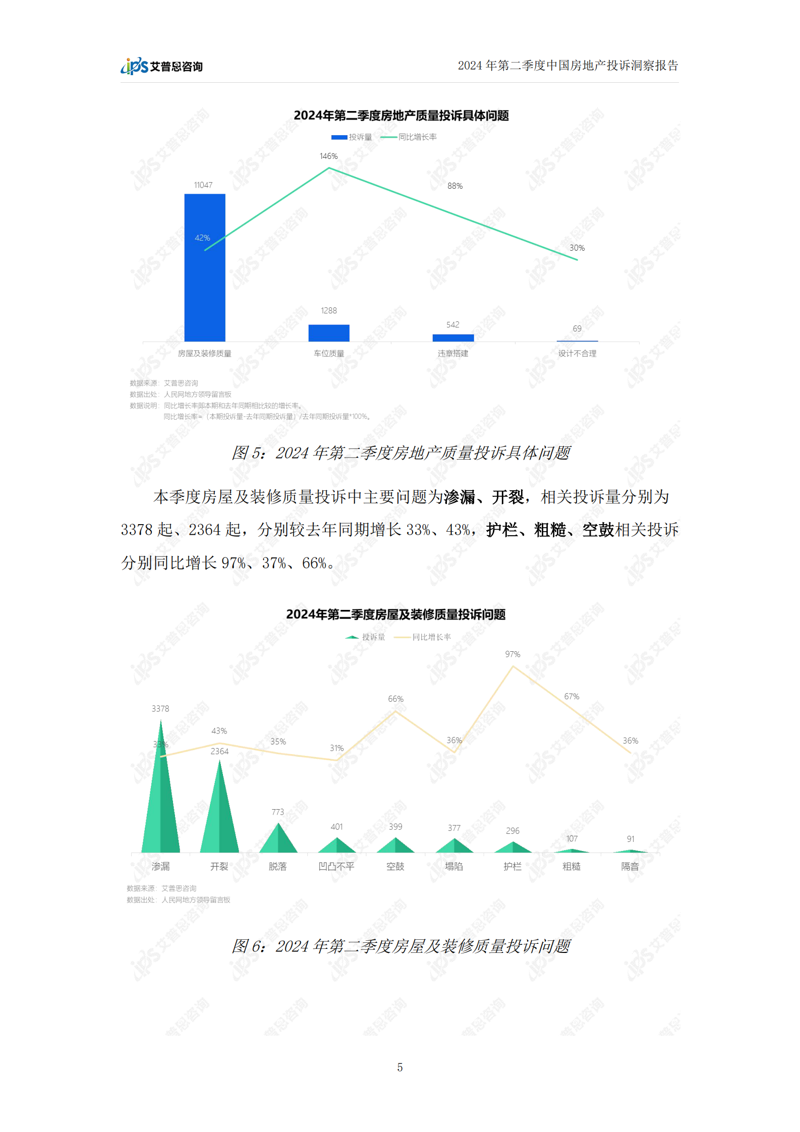 艾普思咨询：2024年第二季度中国房地产投诉洞察报告 第8页