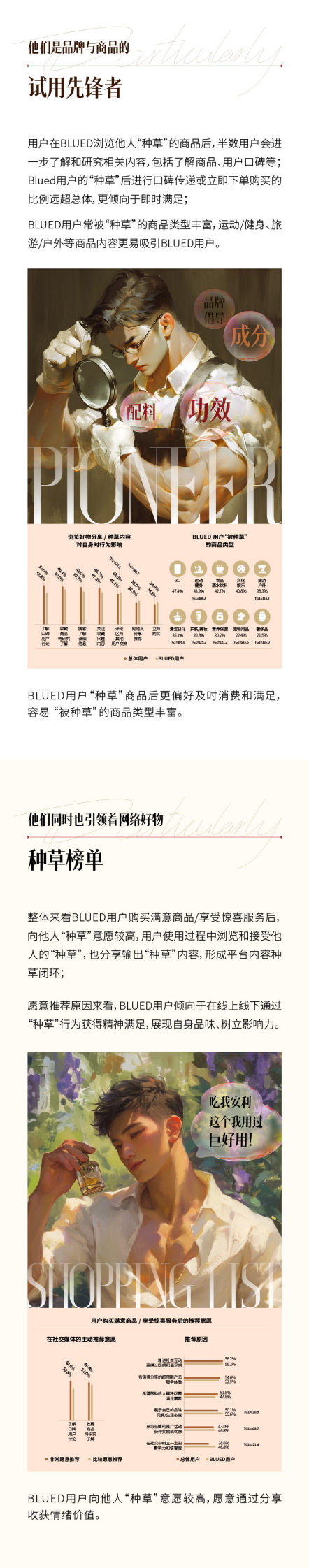 艾瑞咨询：2024多元高消费男士数据报告 第4页