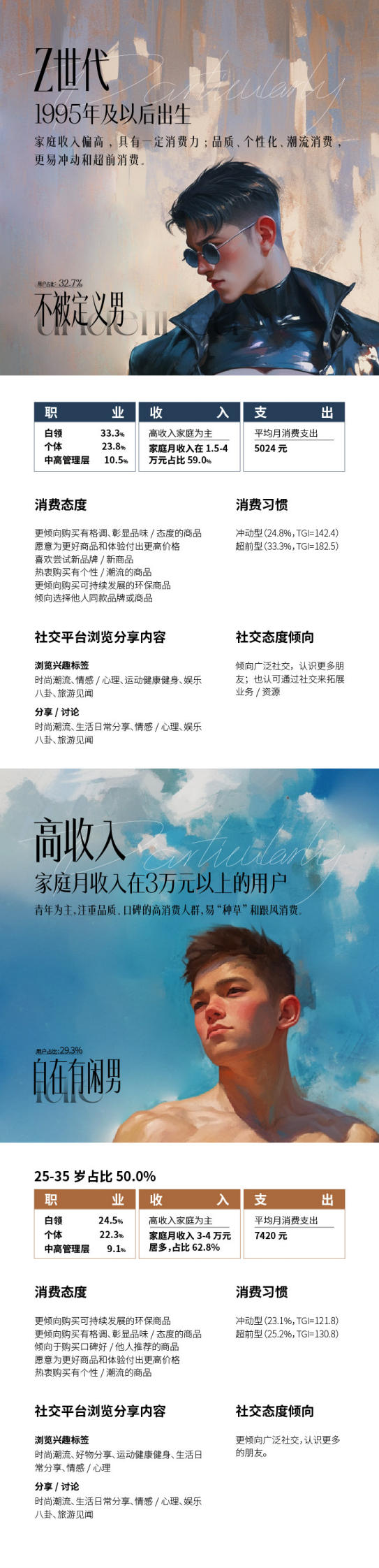 艾瑞咨询：2024多元高消费男士数据报告 第6页