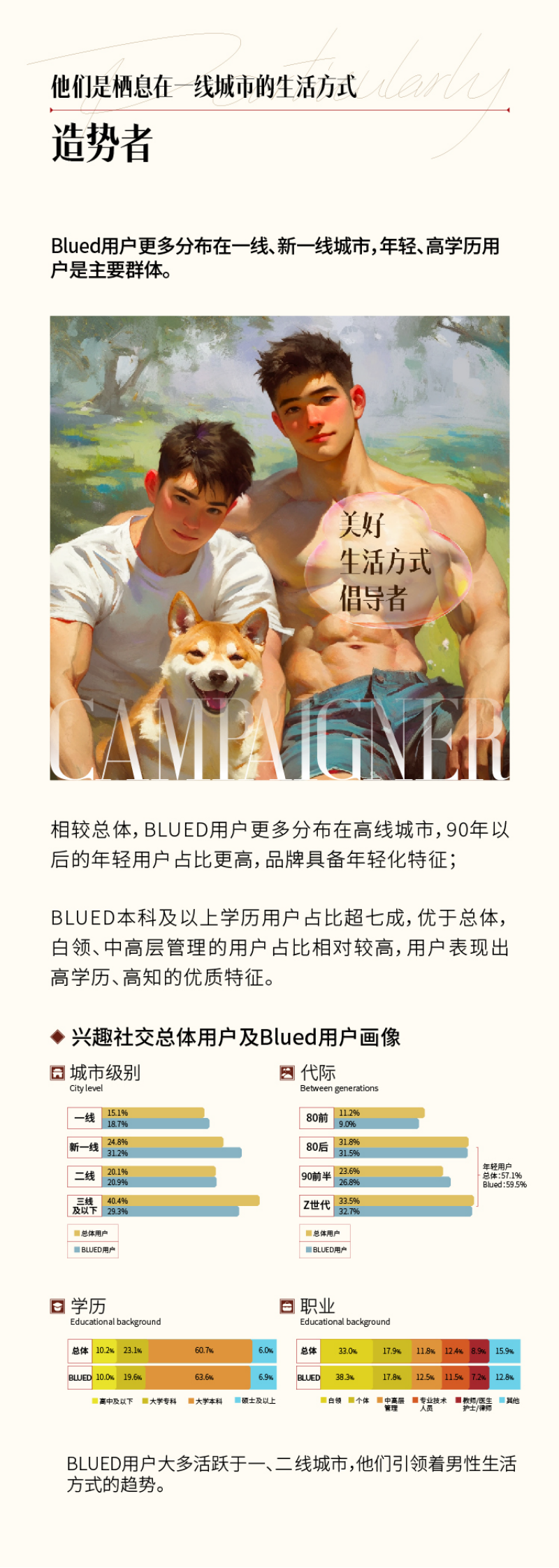 艾瑞咨询：2024多元高消费男士数据报告 第7页