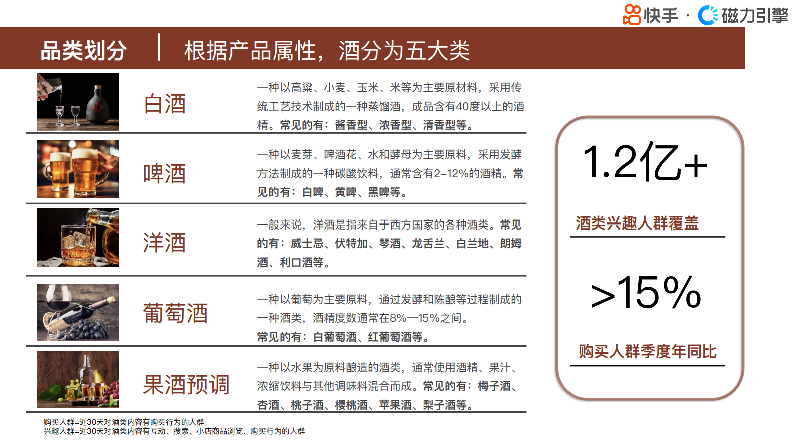 磁力引擎：快手行业人群画像报告-酒类目 第3页