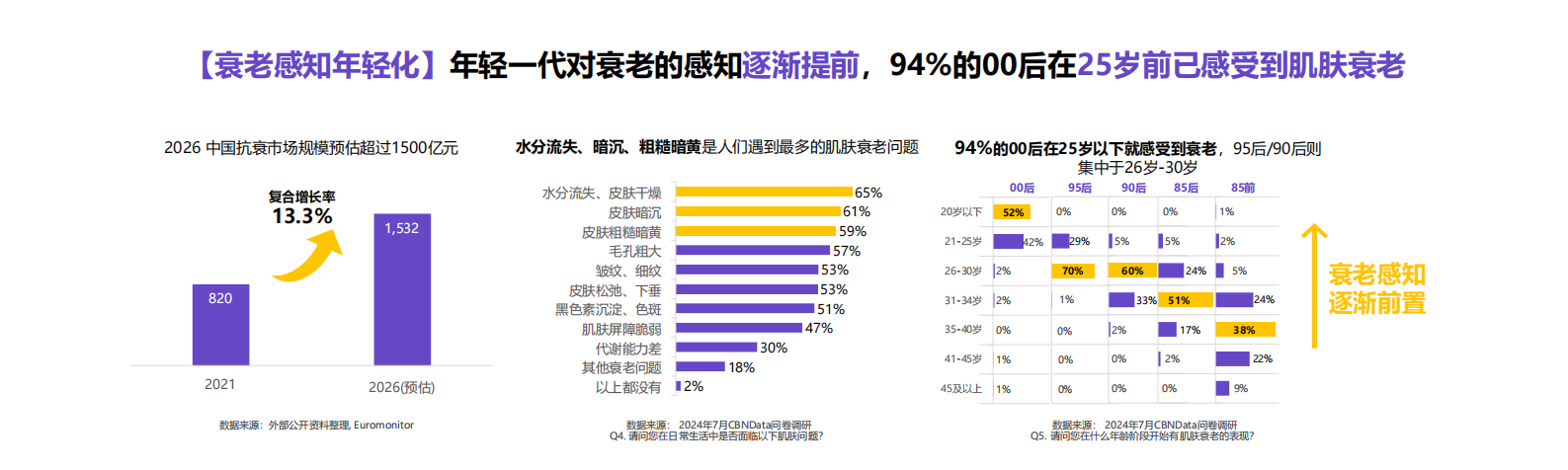 第一财经商业数据中心&自然堂：2024中国女性肌肤衰老趋势变化报告 第2页