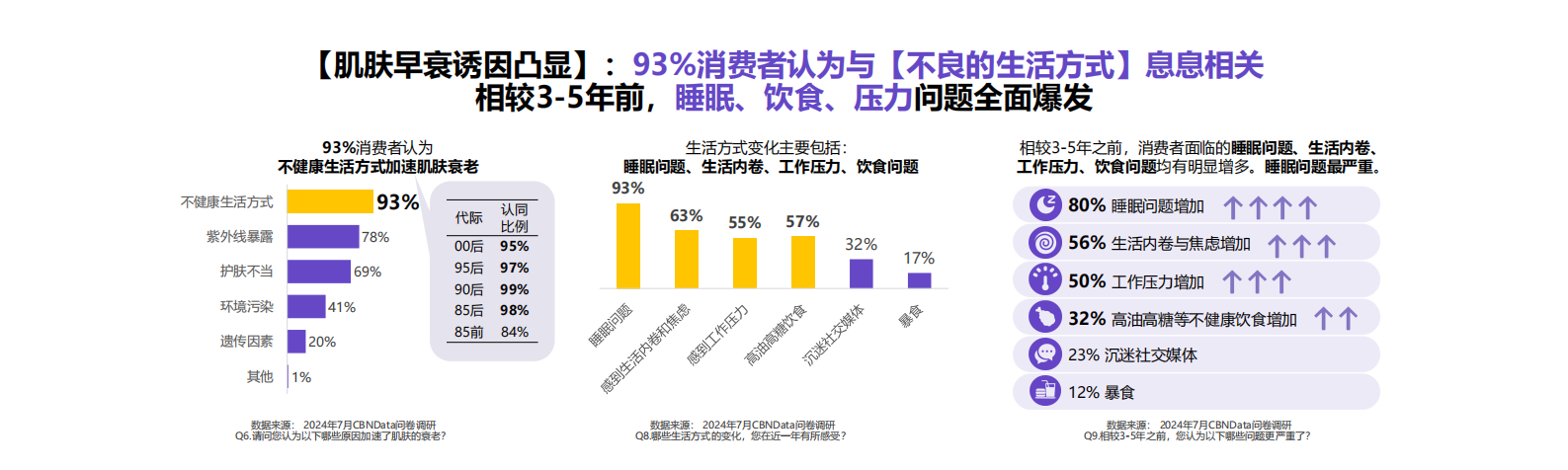 第一财经商业数据中心&自然堂：2024中国女性肌肤衰老趋势变化报告 第3页