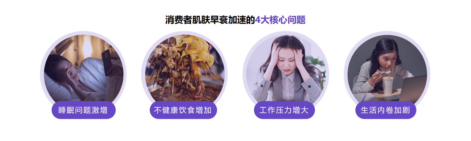 第一财经商业数据中心&自然堂：2024中国女性肌肤衰老趋势变化报告 第4页