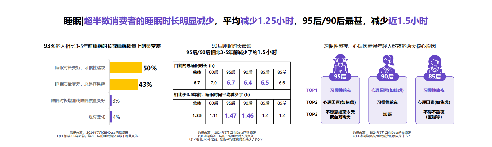 第一财经商业数据中心&自然堂：2024中国女性肌肤衰老趋势变化报告 第5页