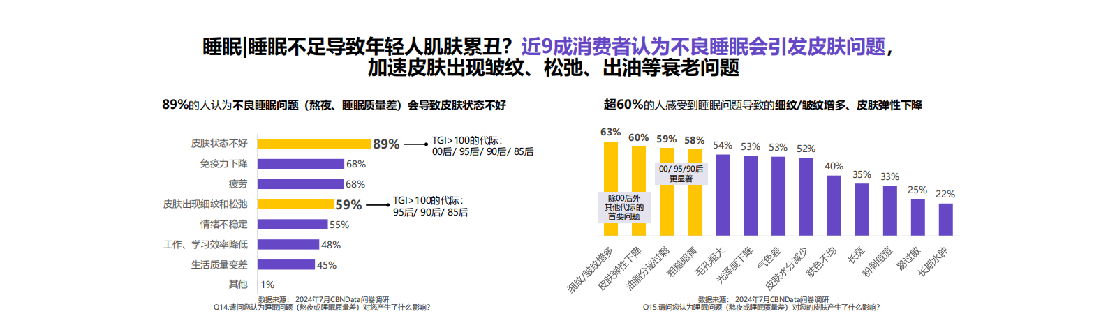 第一财经商业数据中心&自然堂：2024中国女性肌肤衰老趋势变化报告 第6页