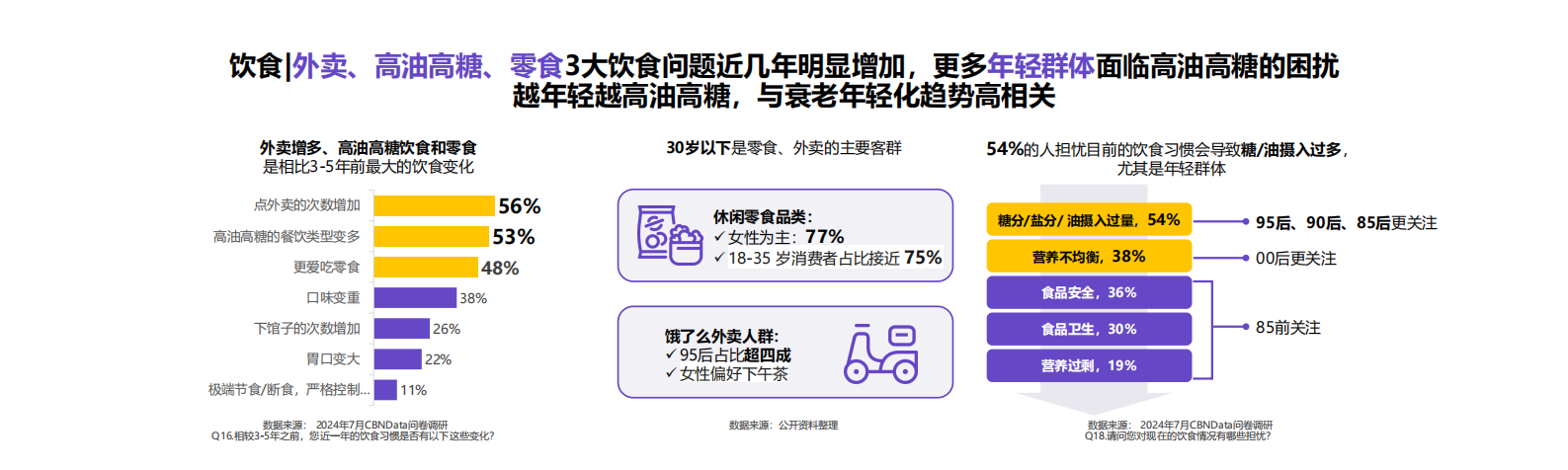 第一财经商业数据中心&自然堂：2024中国女性肌肤衰老趋势变化报告 第7页