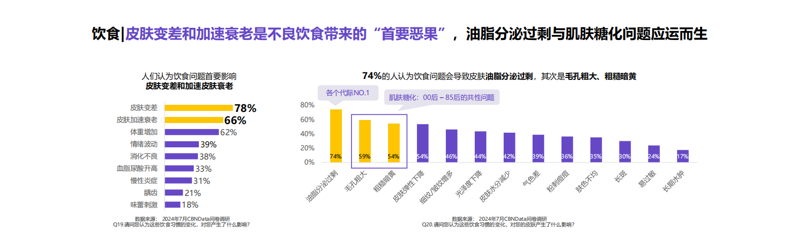 第一财经商业数据中心&自然堂：2024中国女性肌肤衰老趋势变化报告 第8页