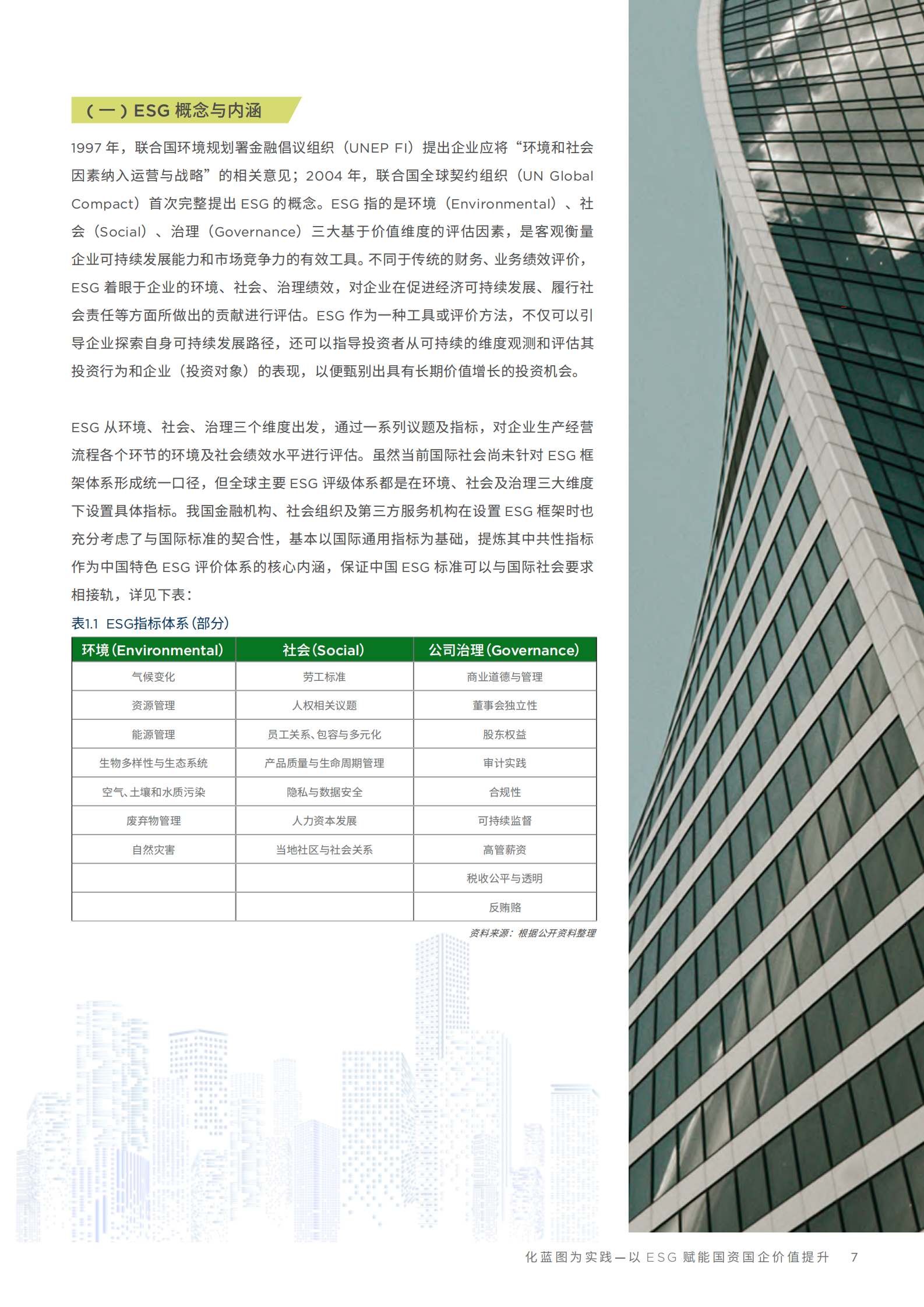 戴德梁行：2024以ESG赋能国资国企价值提升报告 第7页