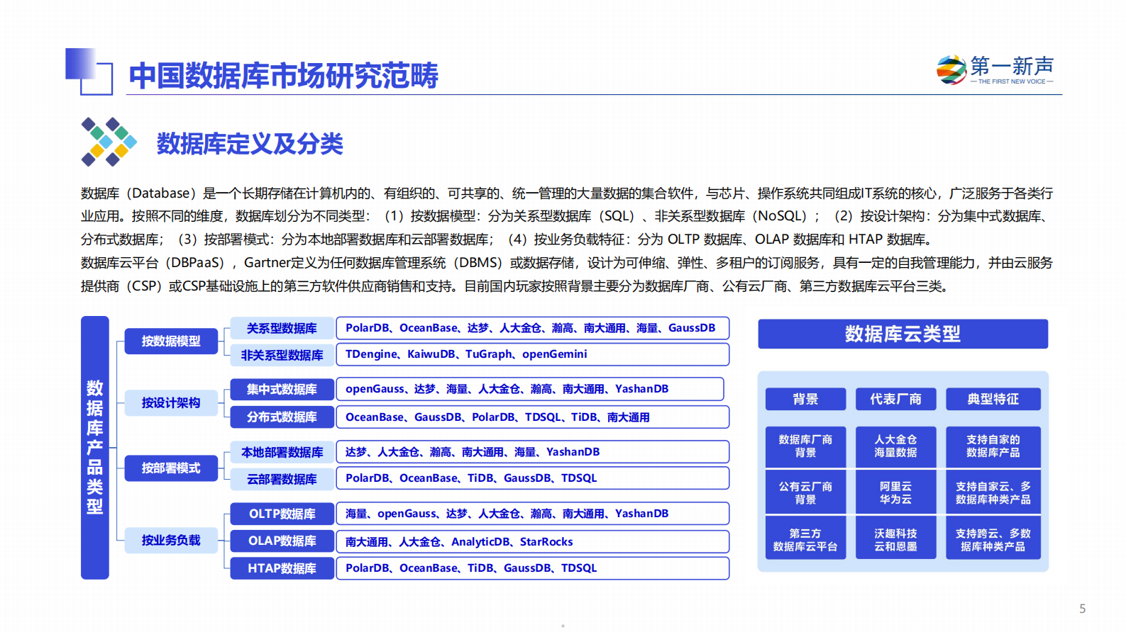 第一新声：2024年中国数据库市场研究报告 第5页