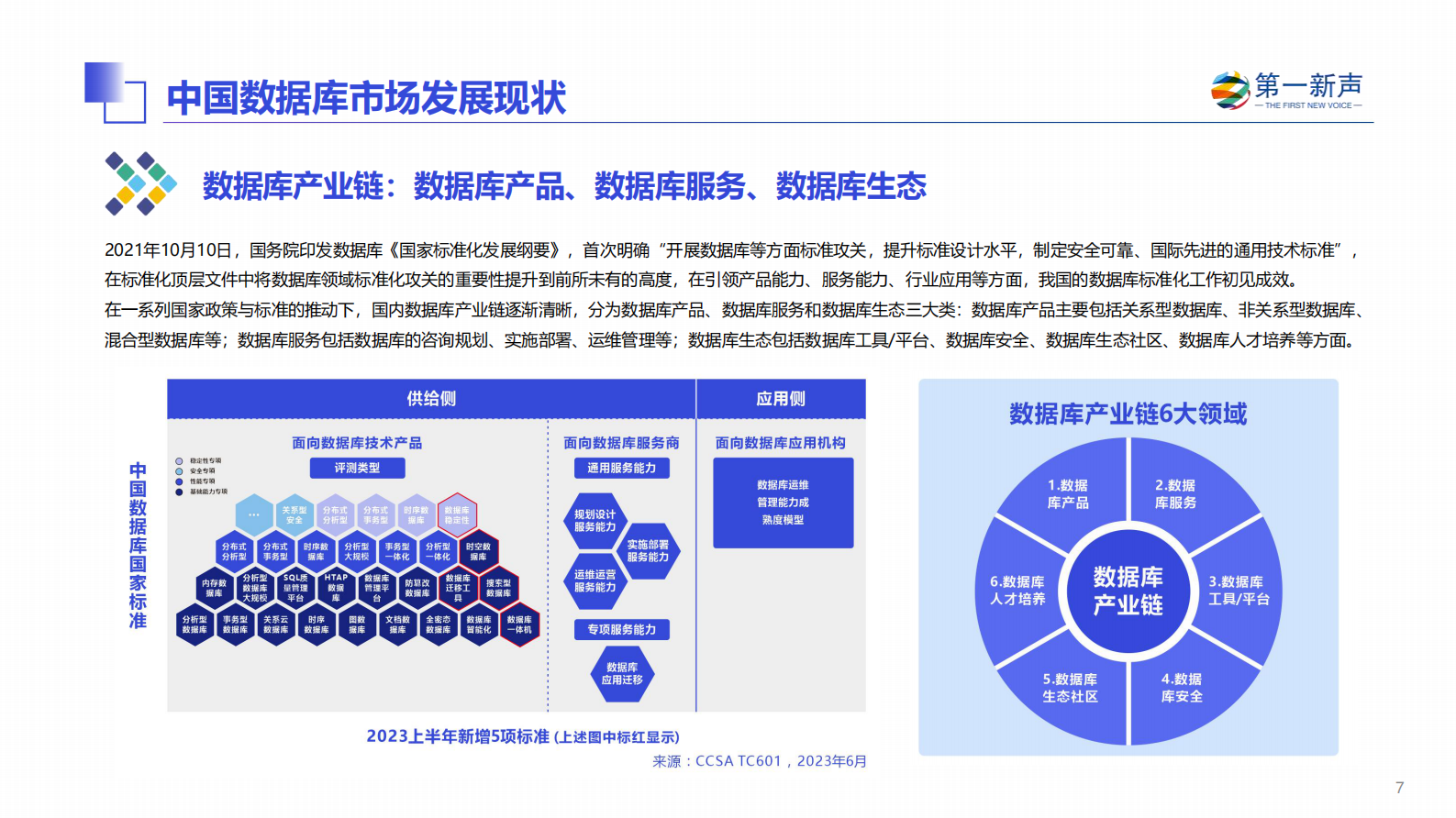 第一新声：2024年中国数据库市场研究报告 第7页