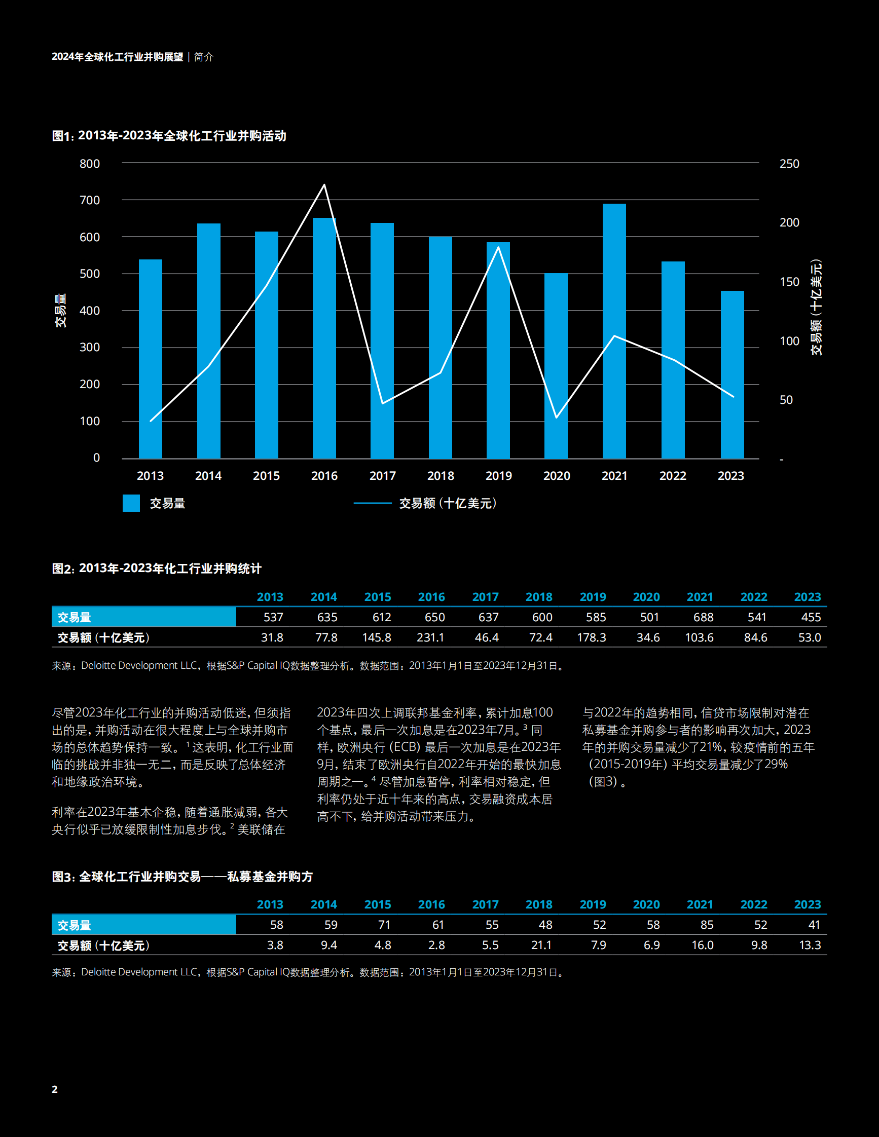 德勤：2024年全球化工行业并购展望报告-逆风前行显韧性 第4页