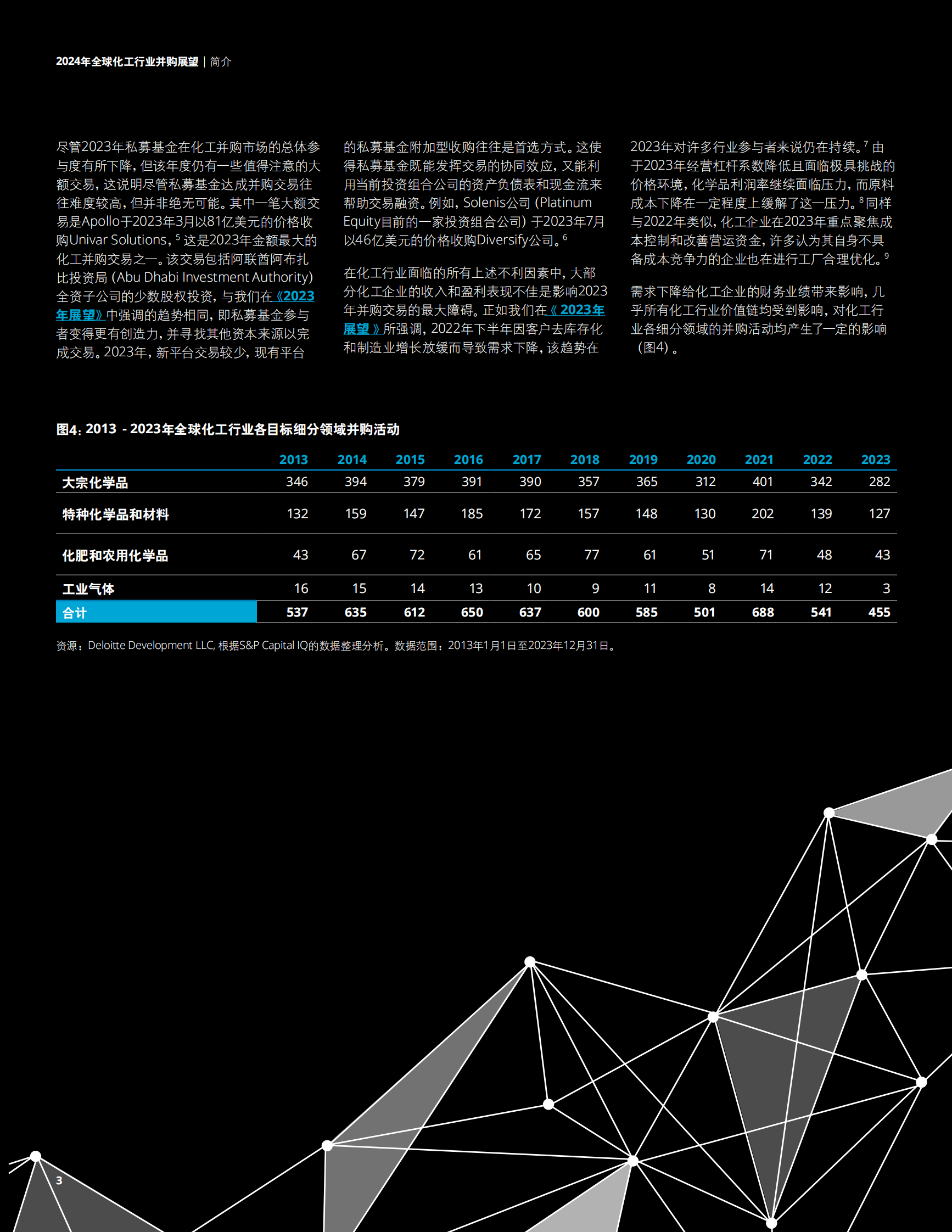 德勤：2024年全球化工行业并购展望报告-逆风前行显韧性 第5页