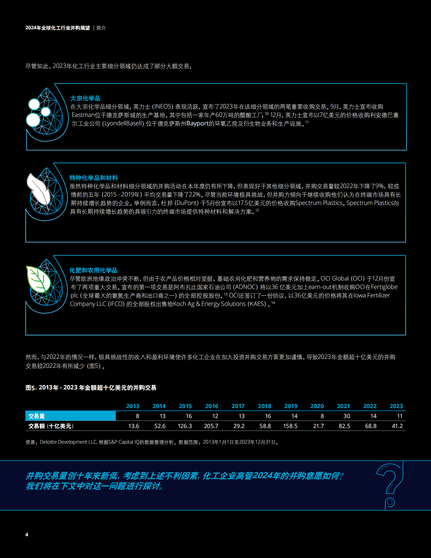 德勤：2024年全球化工行业并购展望报告-逆风前行显韧性 第6页