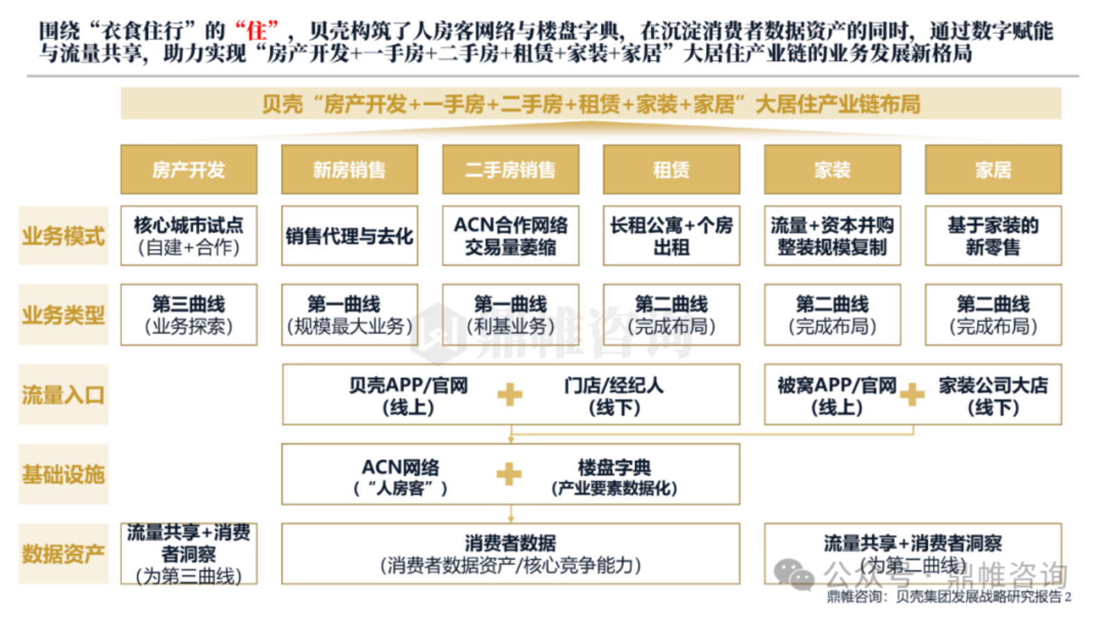 鼎帷咨询：2024贝壳集团发展战略研究报告 第3页