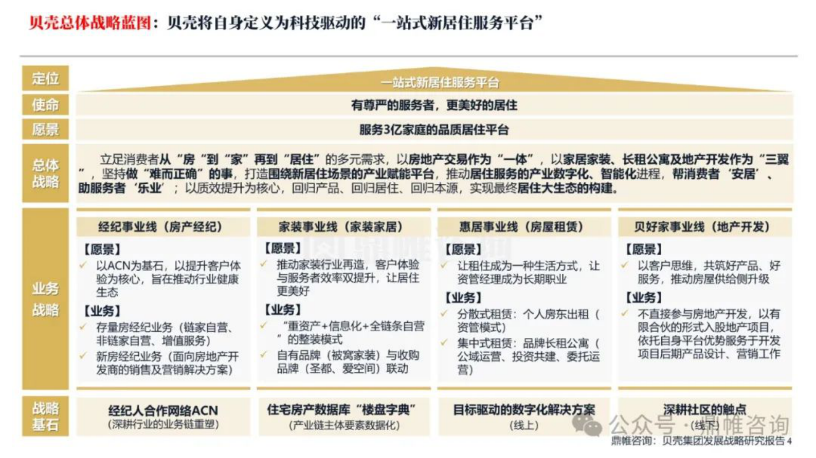 鼎帷咨询：2024贝壳集团发展战略研究报告 第5页
