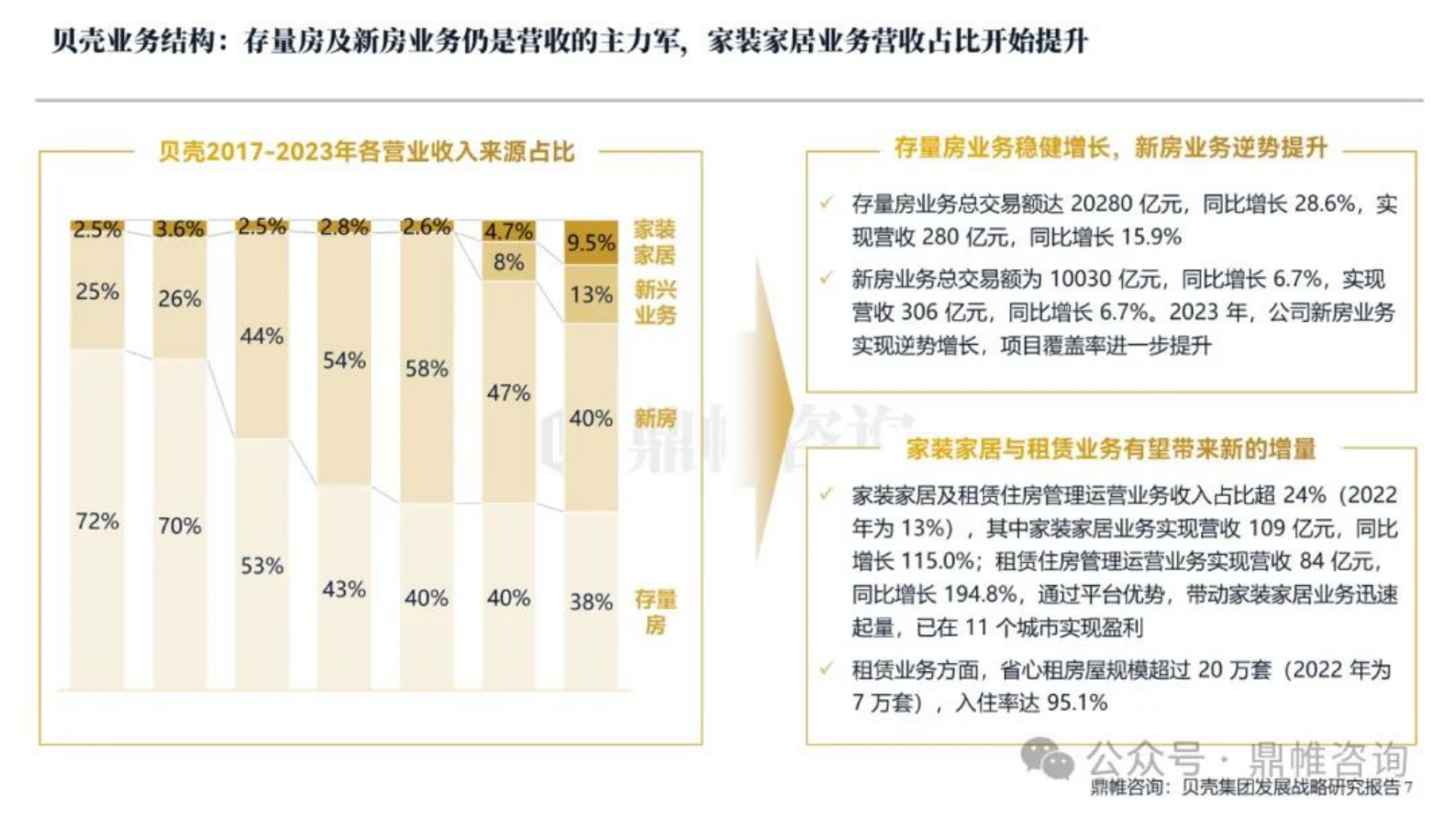 鼎帷咨询：2024贝壳集团发展战略研究报告 第8页