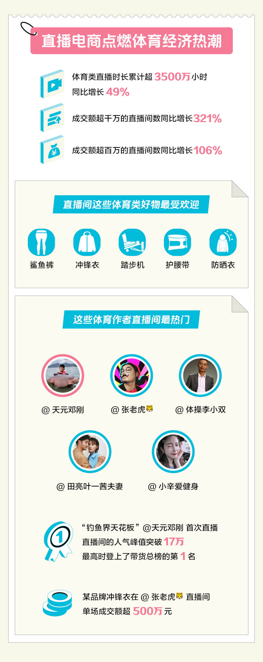 抖音电商&新华财经：抖音电商2024年体育消费趋势报告 第2页