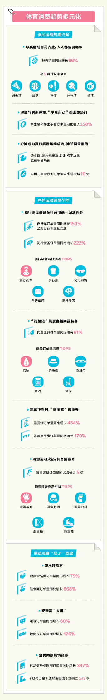 抖音电商&新华财经：抖音电商2024年体育消费趋势报告 第3页