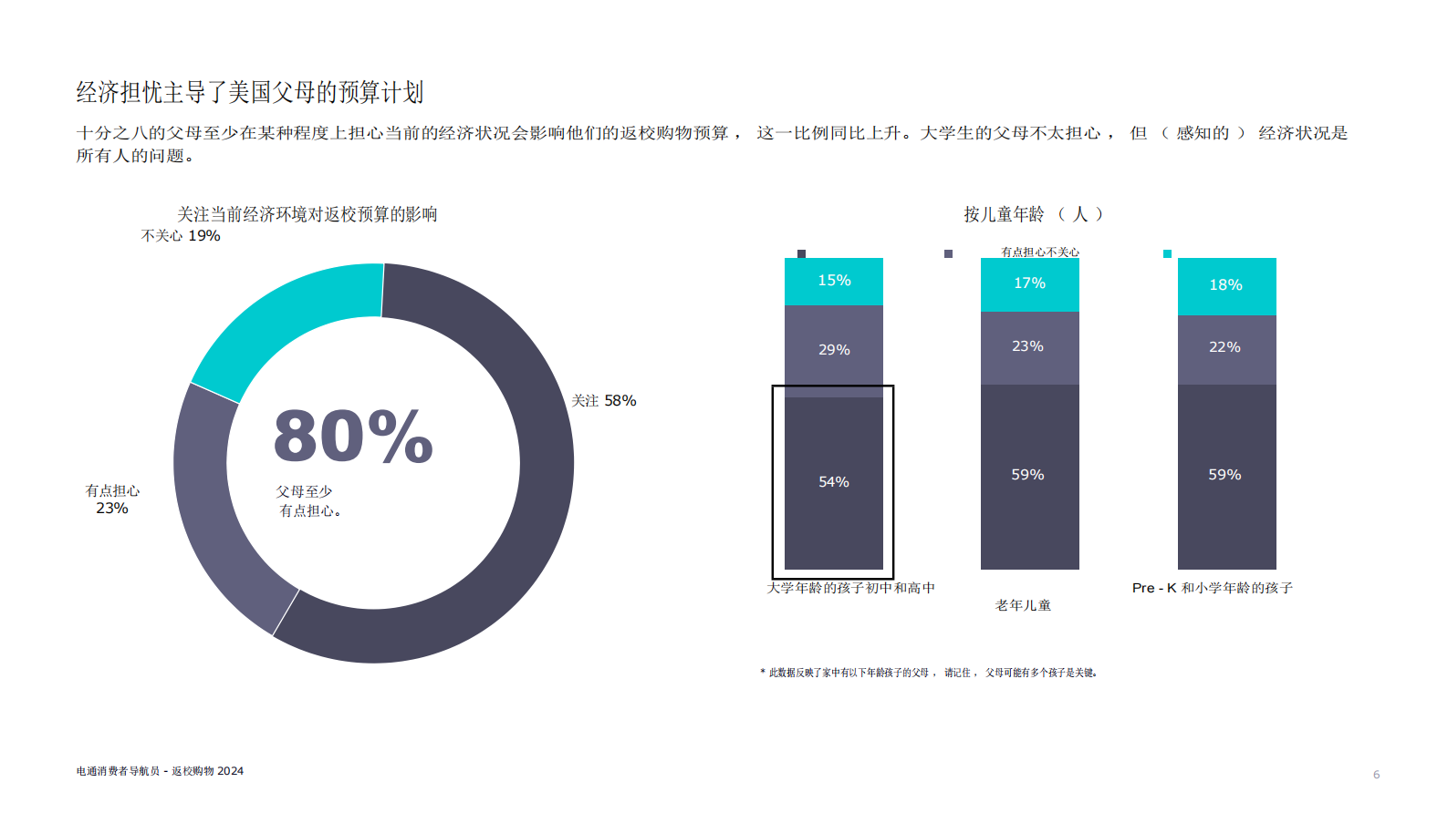 电通消费者领航员：2024返校购物 第6页