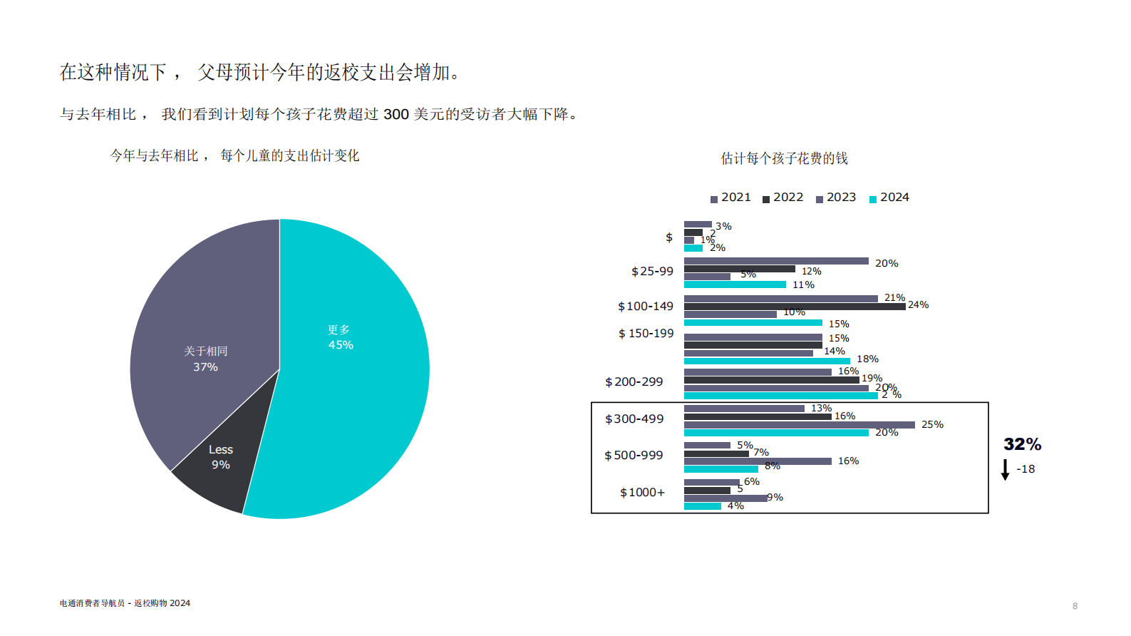 电通消费者领航员：2024返校购物 第8页