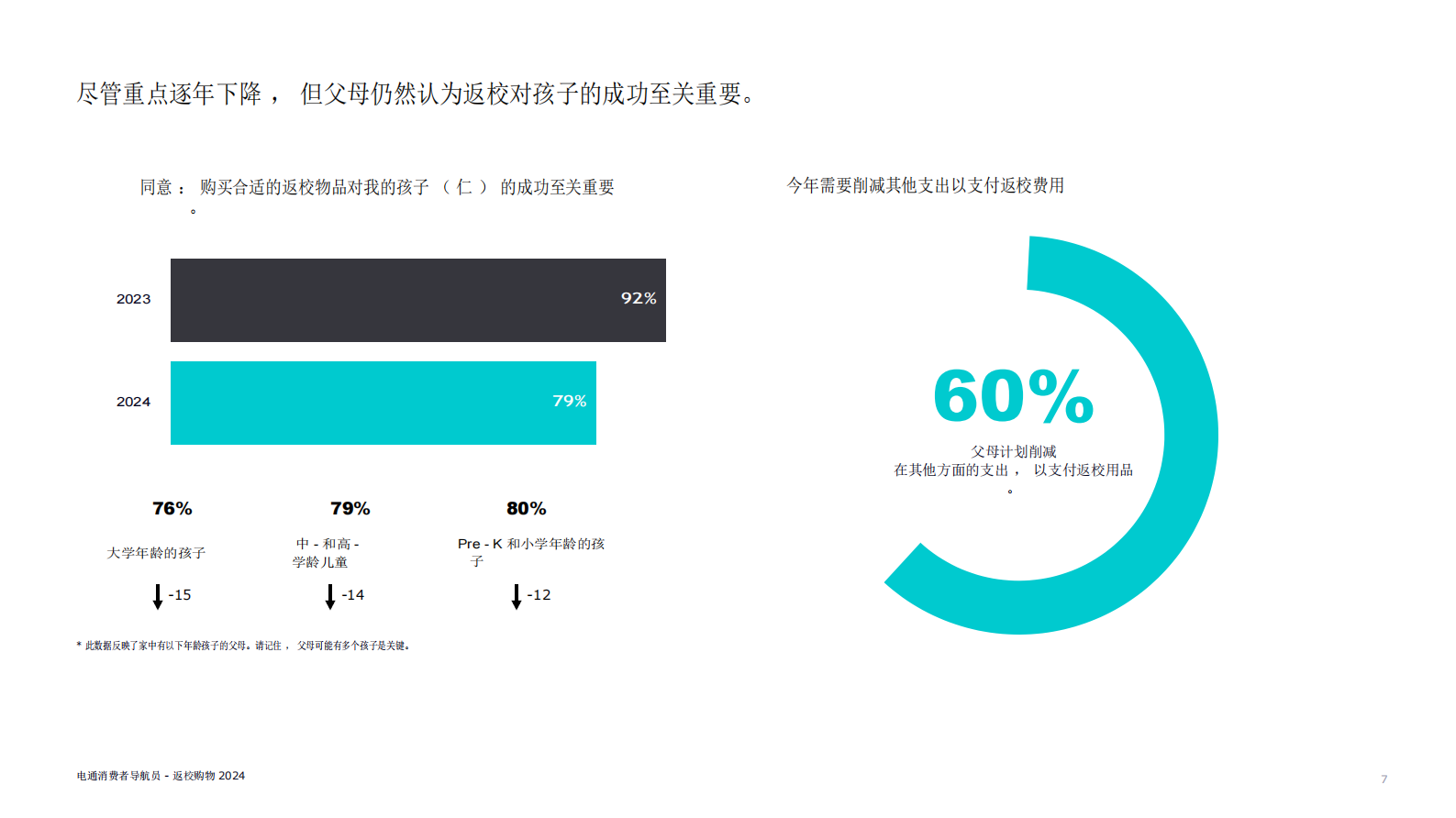 电通消费者领航员：2024返校购物 第7页